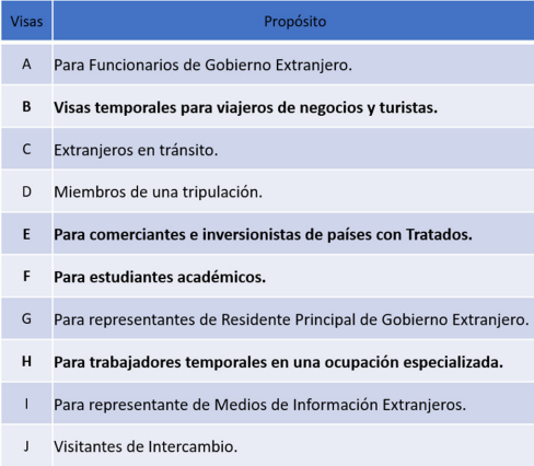 visas no inmigrante parte1