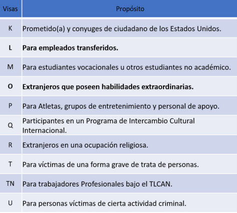 visas no inmigrante parte2