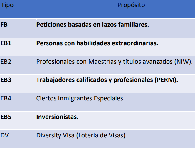 visas para inmigrante
